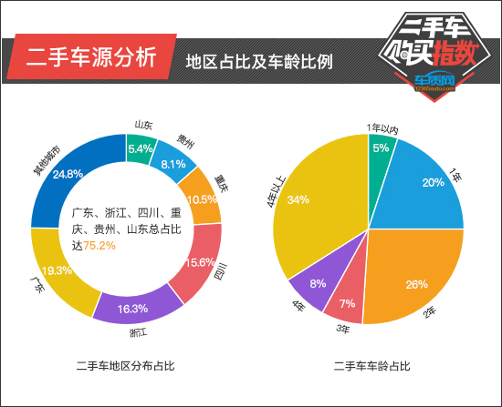 专门卖二手车长安逸动,2-3万长安逸动二手车