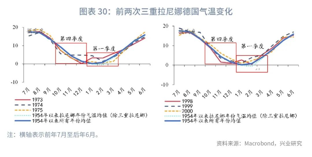 通胀2023年,全球经济接下来是通胀还是通缩