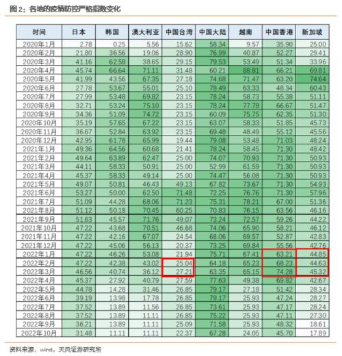奥密克戎流行期间，消费会如何表现呢？