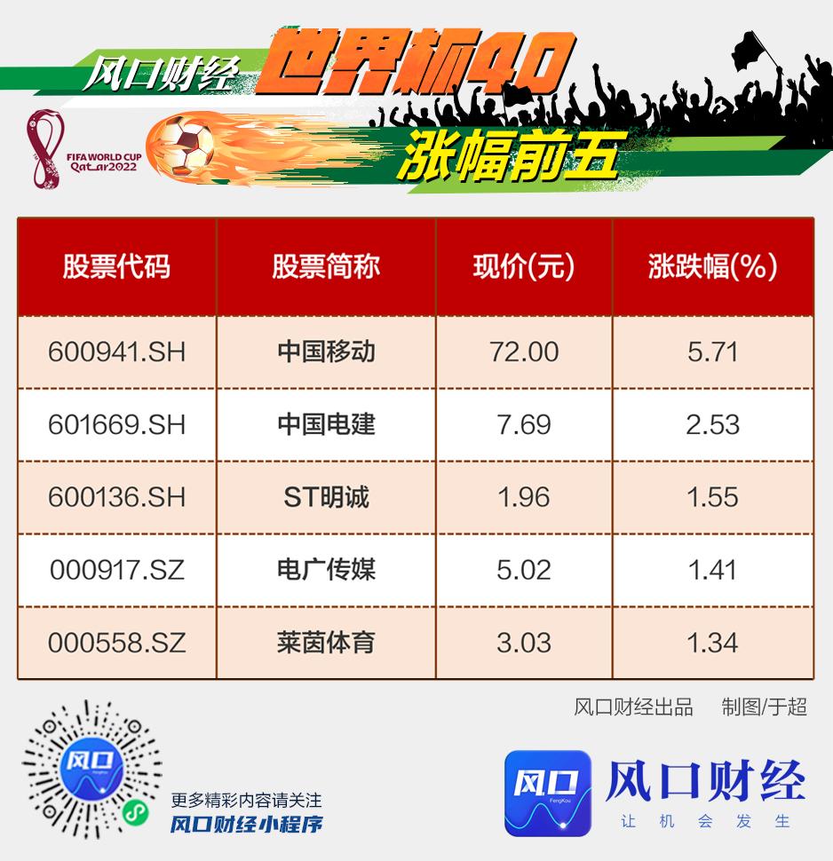 风口财经,风口财经2022年