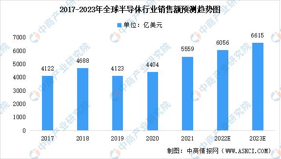 2023中国半导体市场分析,2023年半导体芯片行业发展
