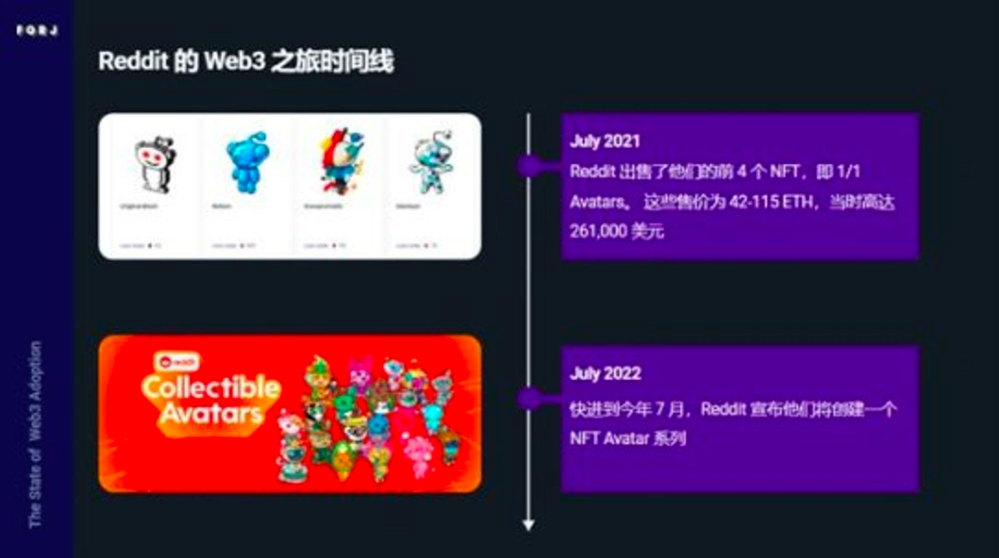 reddit怎么进,reddit怎么引入流量