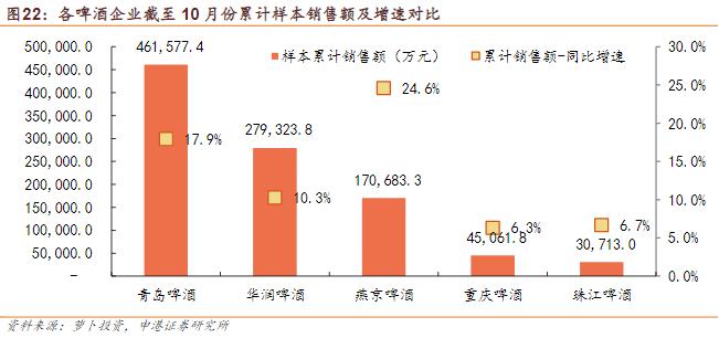 世界杯期间啤酒销量涨了多少,历次世界杯啤酒销量