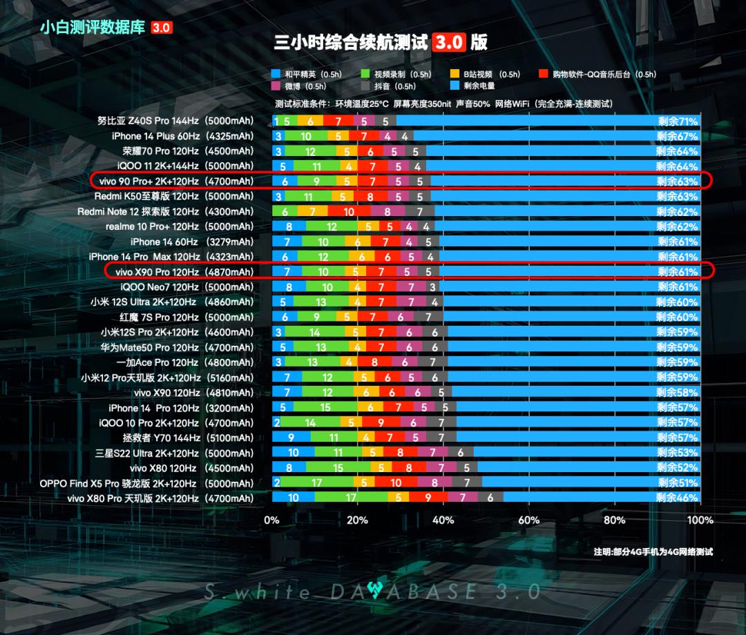 vivox90pro跟iqoo11pro测试,vivox90pro和iqoo11pro评测