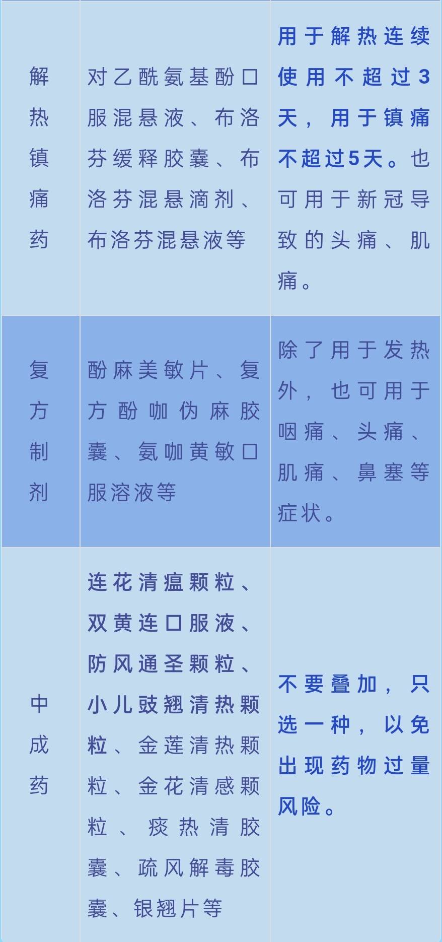 怀疑得了新冠应该怎么办,怀疑自己感染了新冠肺炎怎么处理