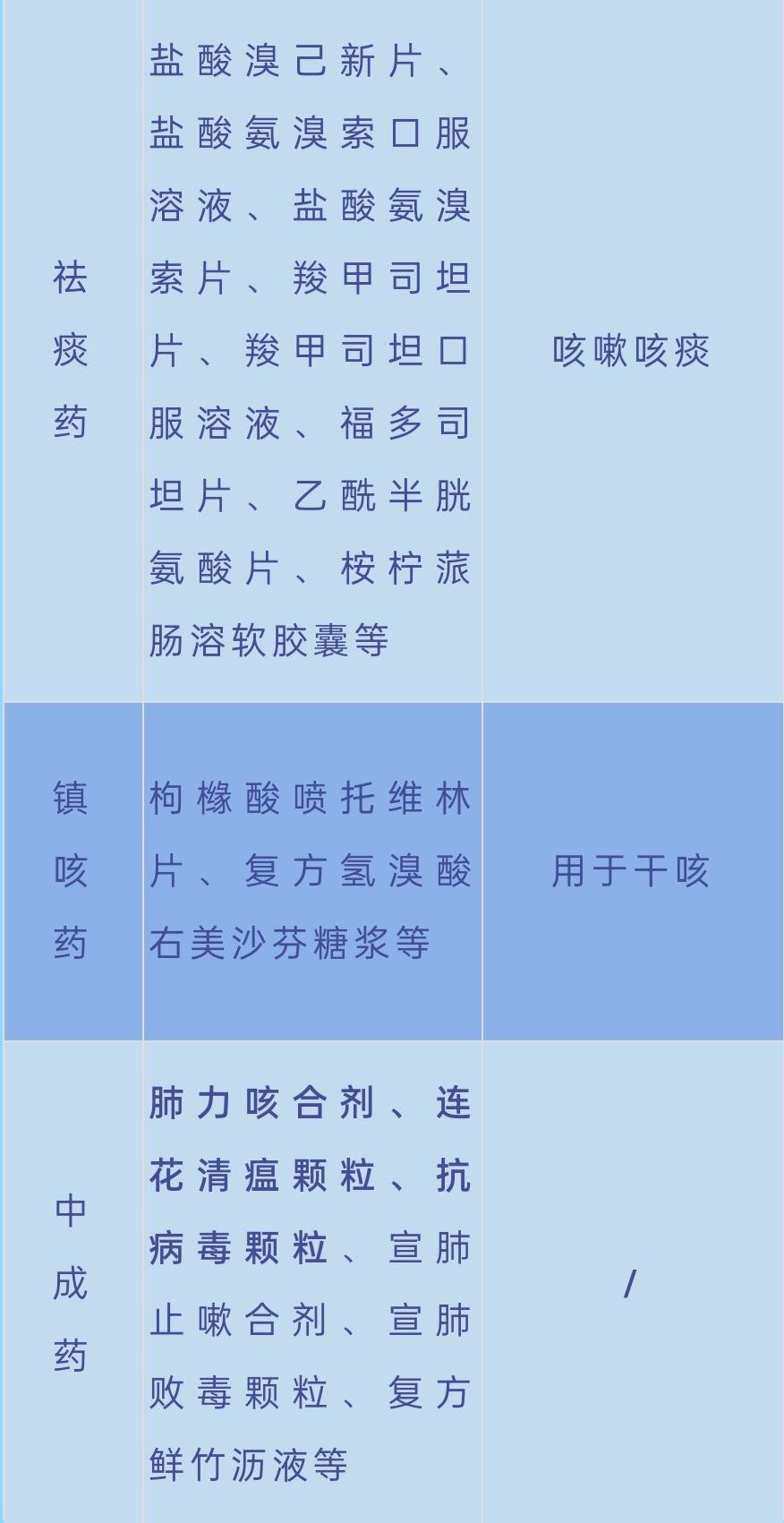 怀疑得了新冠应该怎么办,怀疑自己感染了新冠肺炎怎么处理