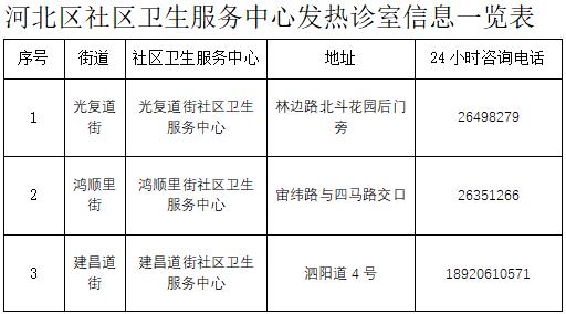 天津初次就诊默认三甲医院,天津看病是否需要指定医院