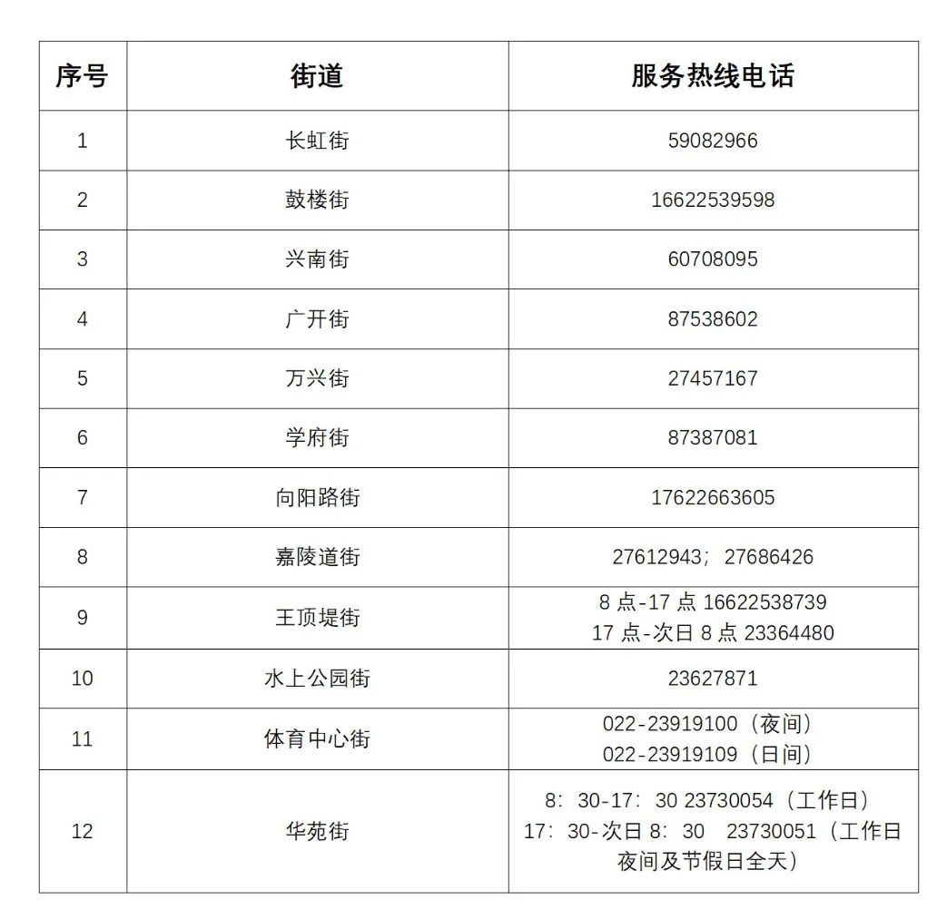 天津初次就诊默认三甲医院,天津看病是否需要指定医院
