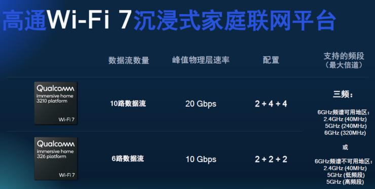 wifi7明年将进入商用阶段,wifi7下半年可以上市吗
