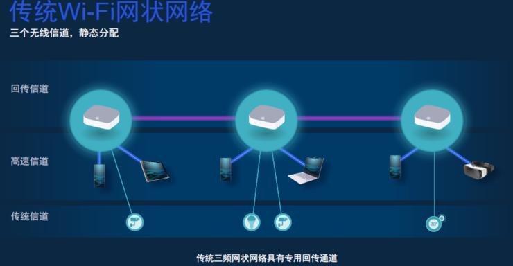wifi7明年将进入商用阶段,wifi7下半年可以上市吗