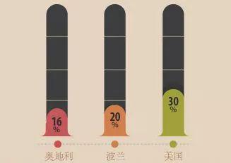 安全用药吃了这些药千万别开车,吃这8种药后不能开车有风险