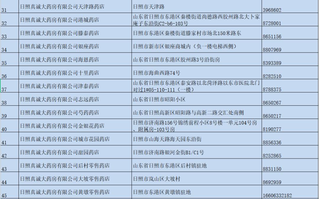 如何做好药店的库存管理,药店库存明细表在哪里