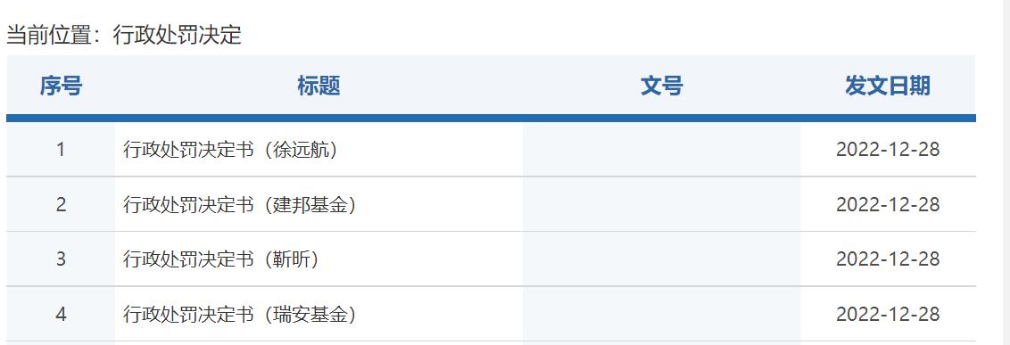 申万菱信一基金经理老鼠仓被罚50万：路演时向券商研究员透露未公开信息