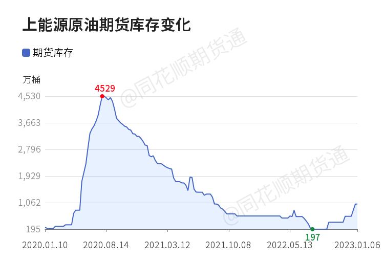 收评油气板块高开回落,原油晚间走势分析建议