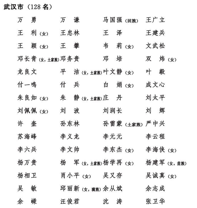 湖北省第十四届人民代表大会,湖北省第十四届人大代表时间