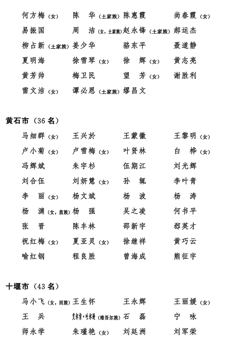 湖北省第十四届人民代表大会,湖北省第十四届人大代表时间