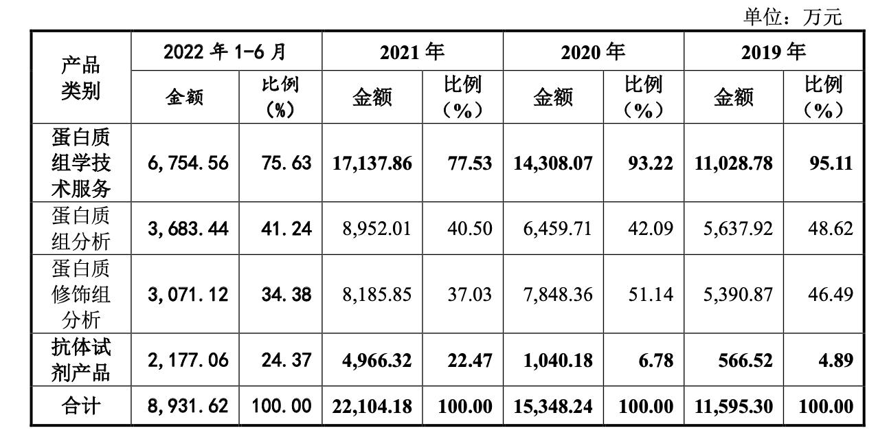 景杰生物上市时间,景杰生物最新信息