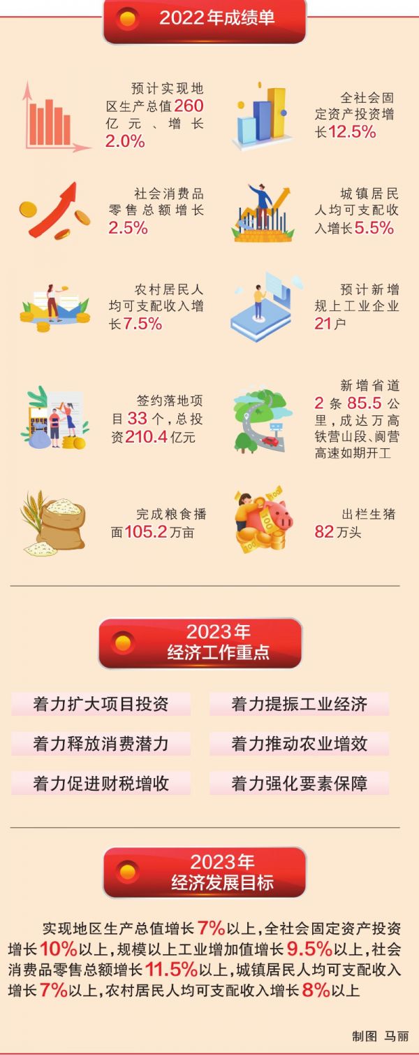 四川南充营山现在建设怎样,营山的发展建设为什么这么好