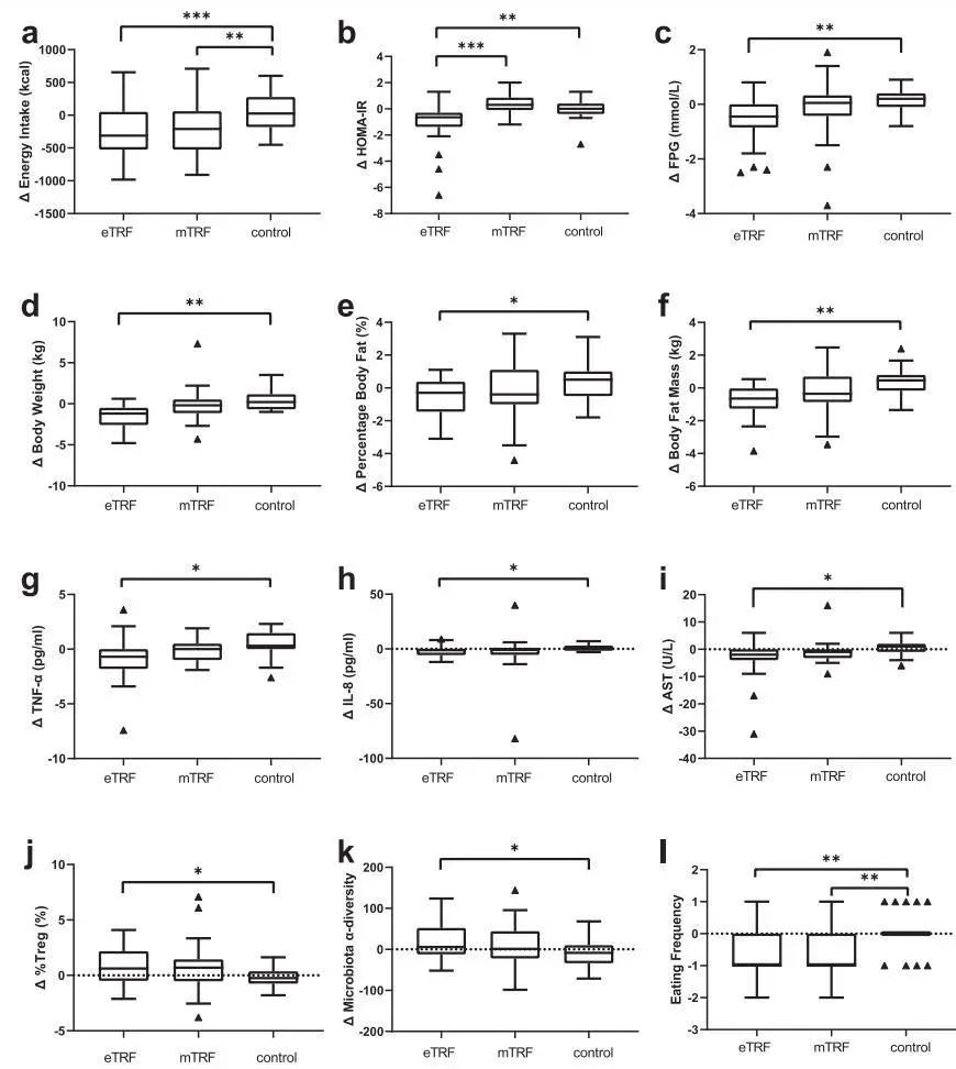 怎样在15天内快速有效的减肥,如何通过日常饮食快速有效地减肥