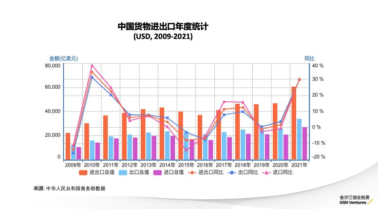 只知道ChatGPT?金沙江创投2023科技投资展望:五大趋势,19家全球创新公司巡礼