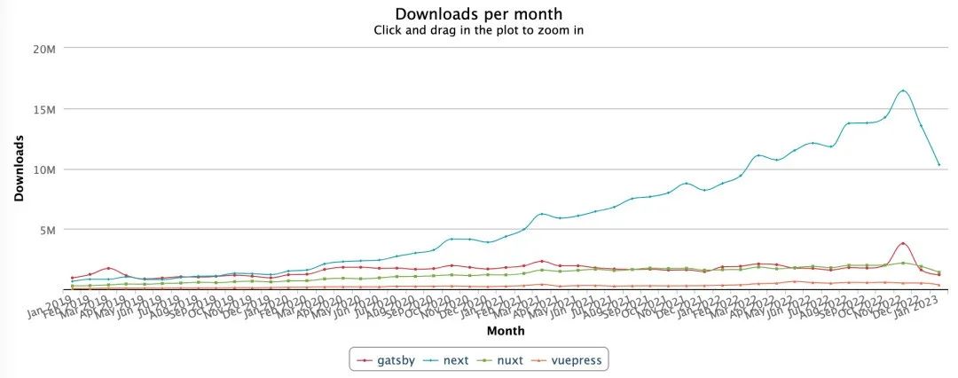 只知道ChatGPT?金沙江创投2023科技投资展望:五大趋势,19家全球创新公司巡礼