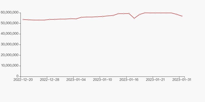 山西证券2019十大流通股东,山西证券股东状况分布表