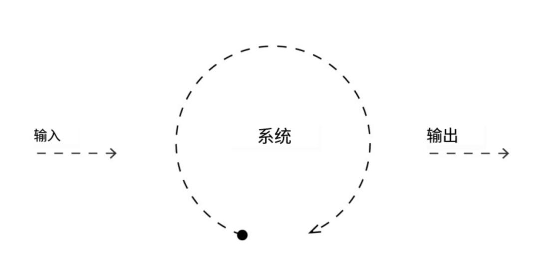 如何建立自己的思考系统,如何构建人生的五大系统