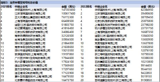 股价跳水难挡新药研发热潮，黑*药马**企脱颖而出