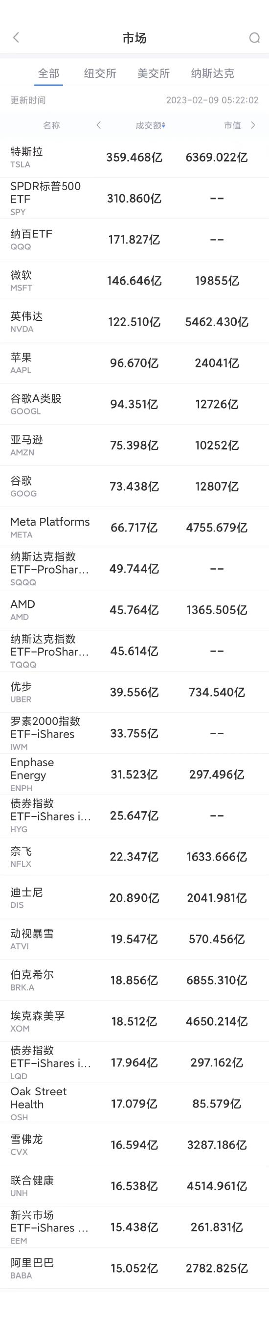 谷歌股价跌至一年多以来最低水平,美股谷歌今日股价