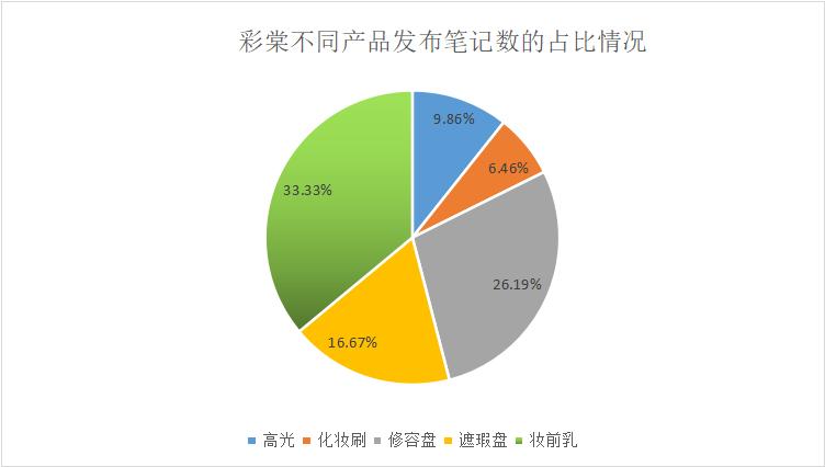三八妇女节线上活动营销策划方案,三八节创意营销活动