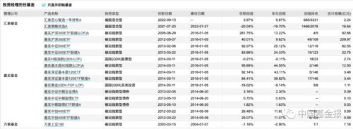 情人节重磅！盘点知名基金经理夫妻档：谢治宇和范妍、费逸和葛兰、丘栋荣和*冰白**洋……哪对儿业绩最靓？