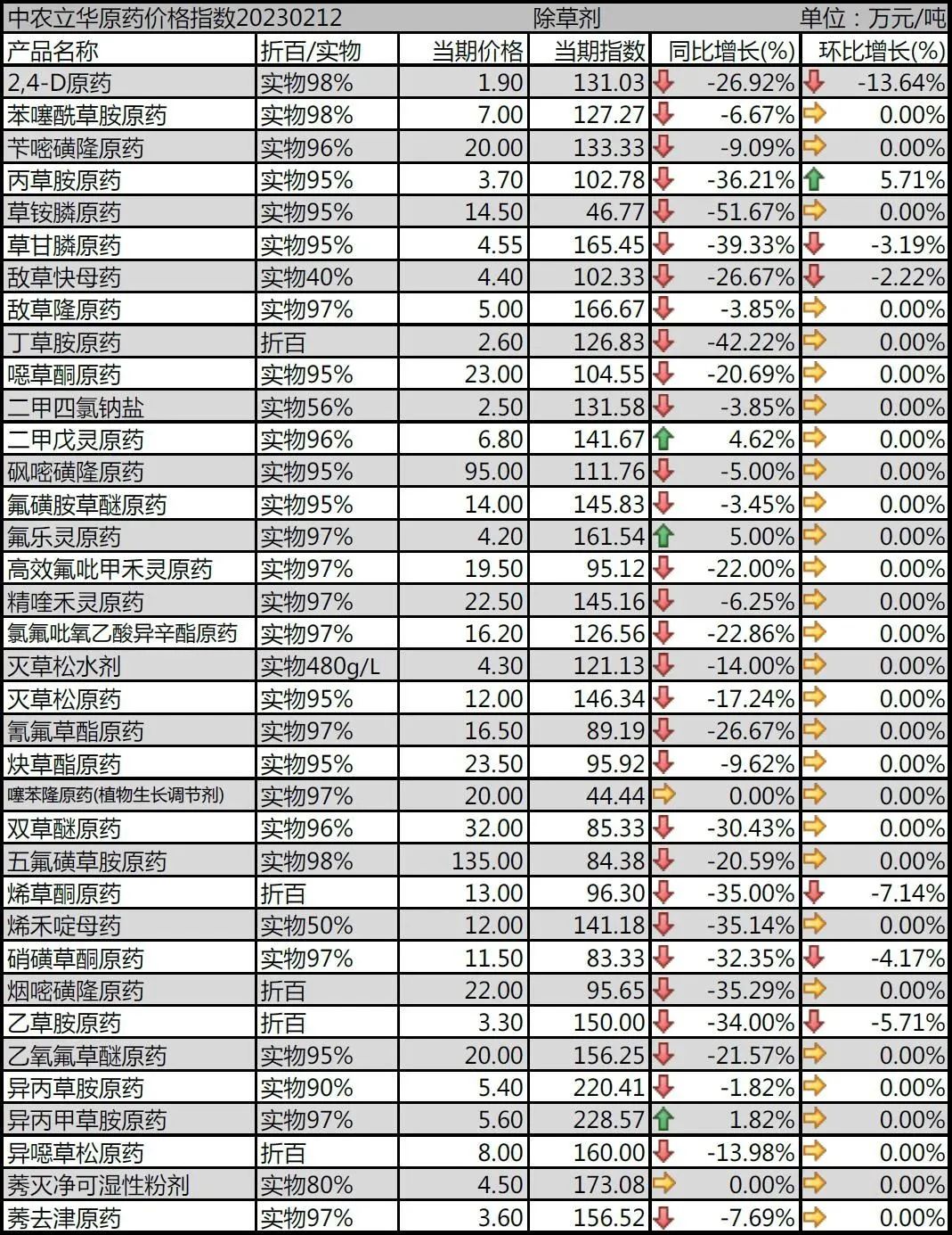 2019年12月草甘膦原药今日价格,2022草甘膦原药4月市场价格走势