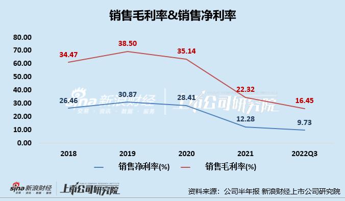 南极电商最新业绩分析,南极电商今天为什么跌