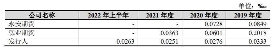 新湖期货返手续费,新湖期货利润