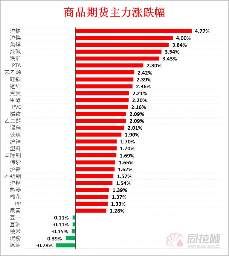 期市如何避免震荡行情,期货震荡走高现货止跌探涨
