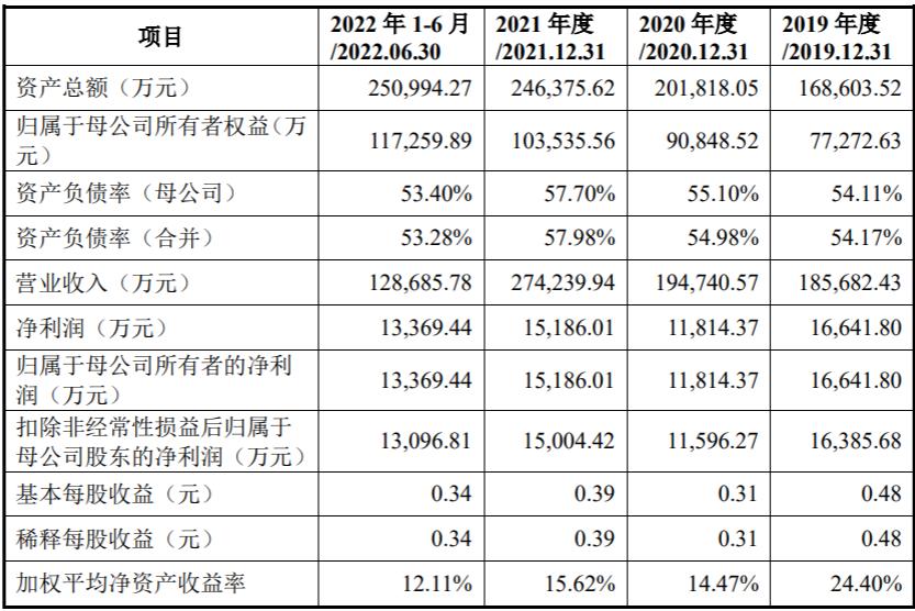 柏诚股份股吧,柏诚股份公司基本面分析