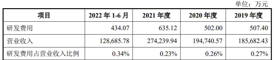柏诚股份预期收益,柏诚股份主营占比