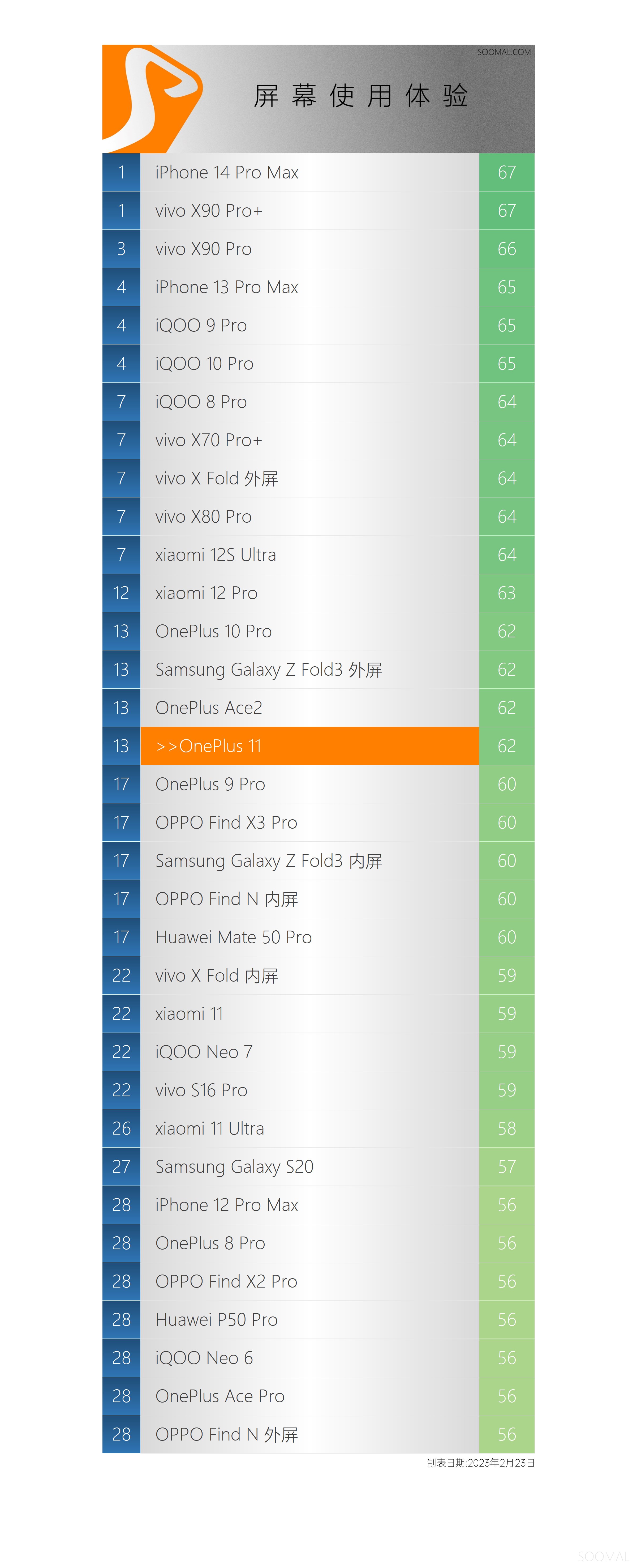 一加oneplus11屏幕总成,一加oneplus11是曲面屏吗