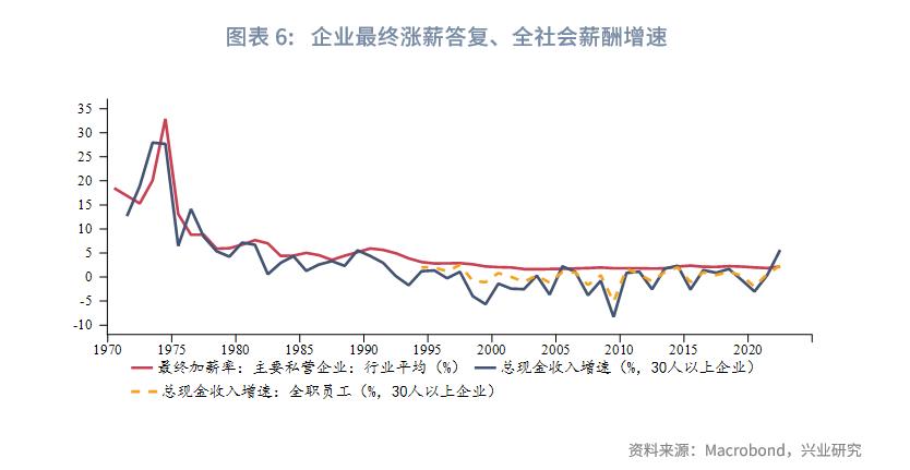 日本通胀对日元的关系,日本春斗和秋斗