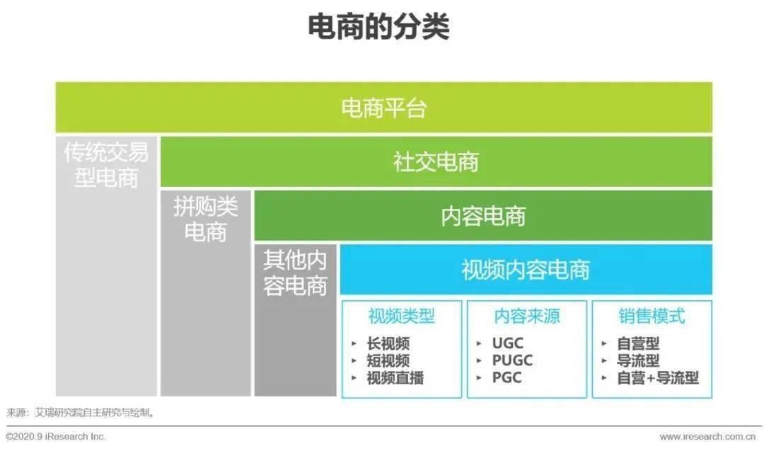 内容电商营销模式分析,电商视频营销分析