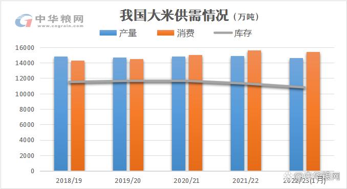 目前国内进口大米数量,中国大米进口最新信息