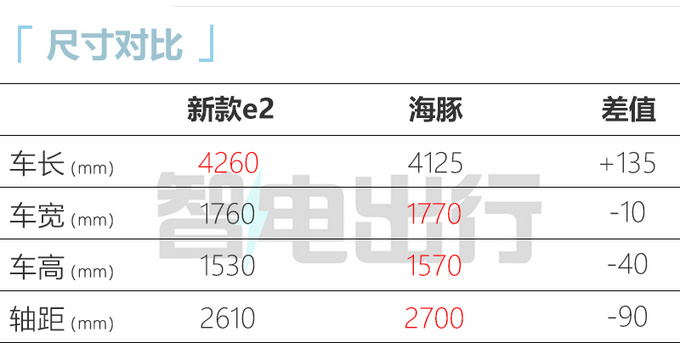 比亚迪9.98万外观内饰,比亚迪新款车型车展
