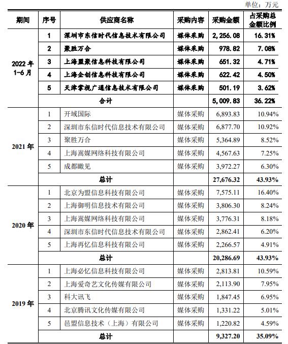 深演智能preipo,深演智能广告投放