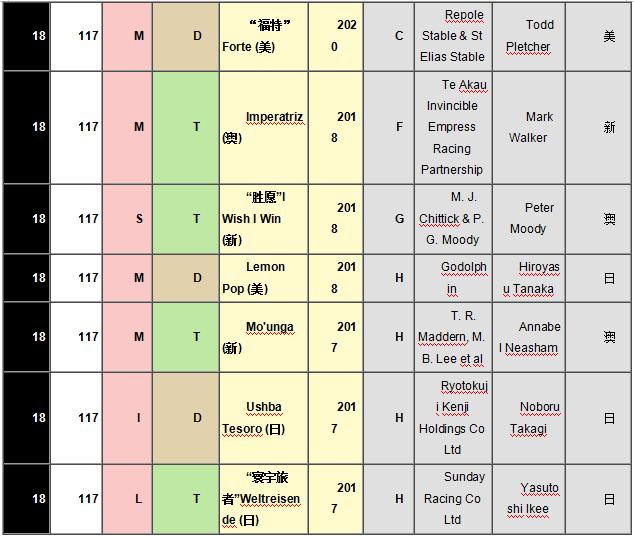 世界马匹排行第一的国家,世界名贵马匹排行榜前十名