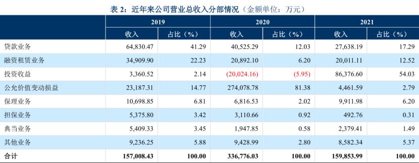正奇控股跨界“追光”，联想欲缔造产融结合“新样本”？