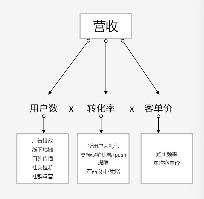 东南亚跨境电商shopee靠谱吗,东南亚电商shopee的商业模式