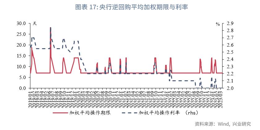保险公司次级债发行,银行理财与私募基金和信托的对比