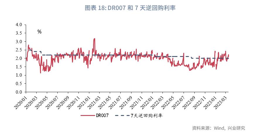 保险公司次级债发行,银行理财与私募基金和信托的对比