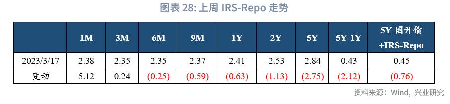 保险公司次级债发行,银行理财与私募基金和信托的对比