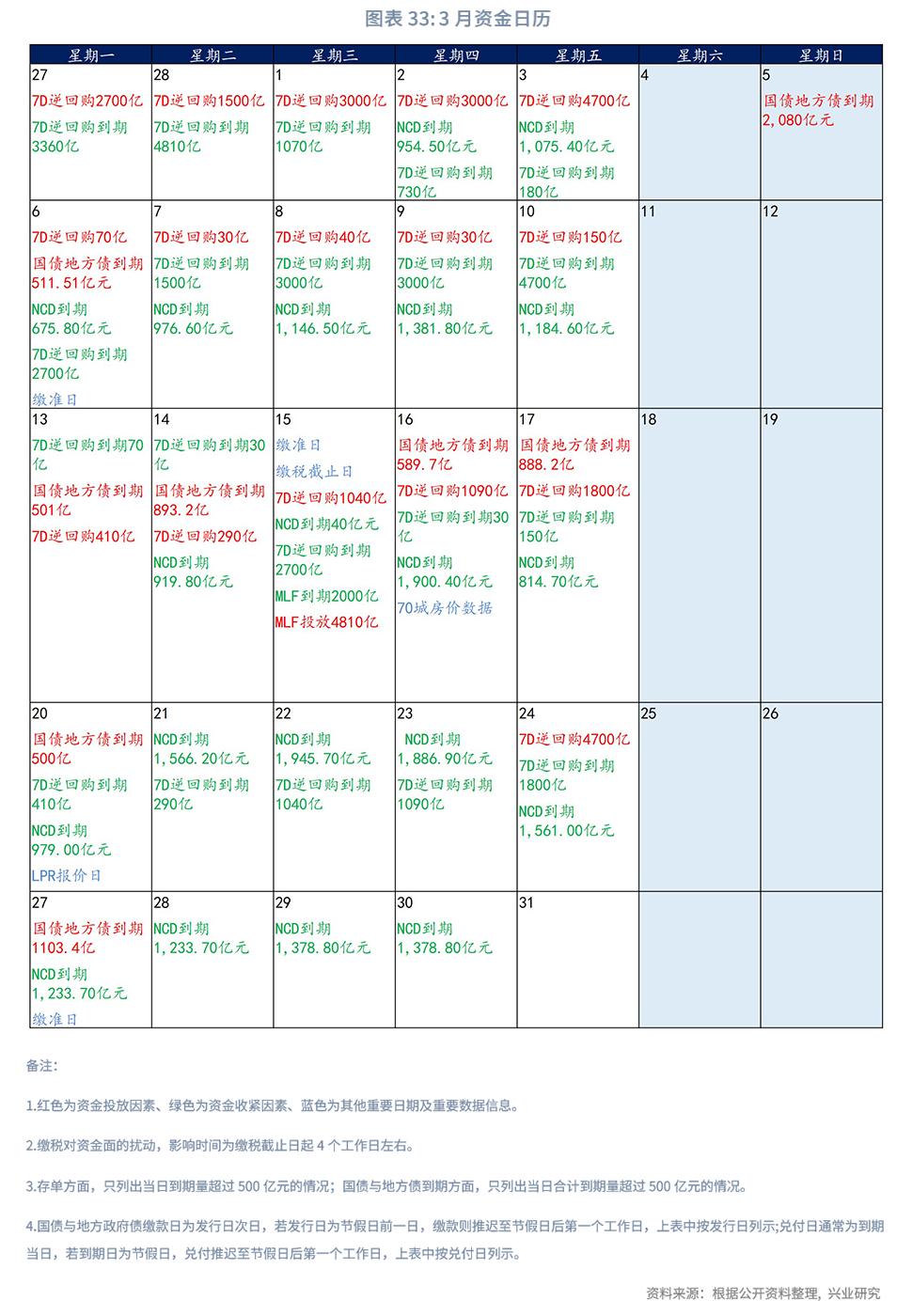 保险公司次级债发行,银行理财与私募基金和信托的对比